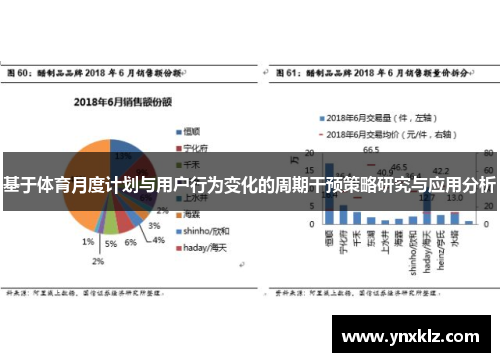 基于体育月度计划与用户行为变化的周期干预策略研究与应用分析